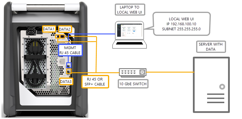 Two-port setup with a switch 2