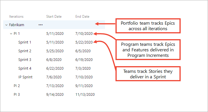 Teams 使用反覆項目追蹤交付專案