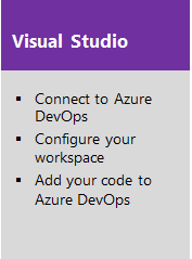 Visual Studio，TFVC。