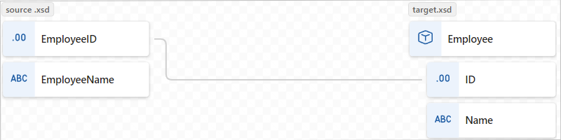 螢幕快照，顯示來源和目標架構中 EmployeeID 與標識碼之間的數據對應和已完成的對應。