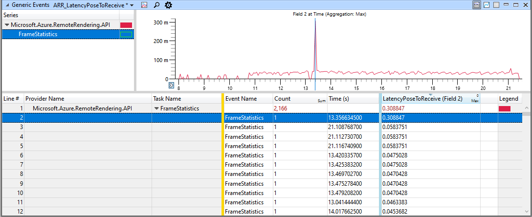 Performance graph