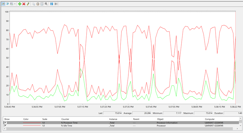 Performance Monitor Step3