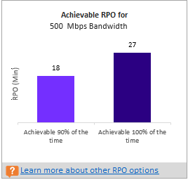 500 Mbps 頻寬可達成的 RPO