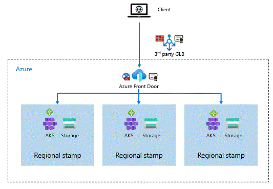 任務關鍵全域負載平衡器組態