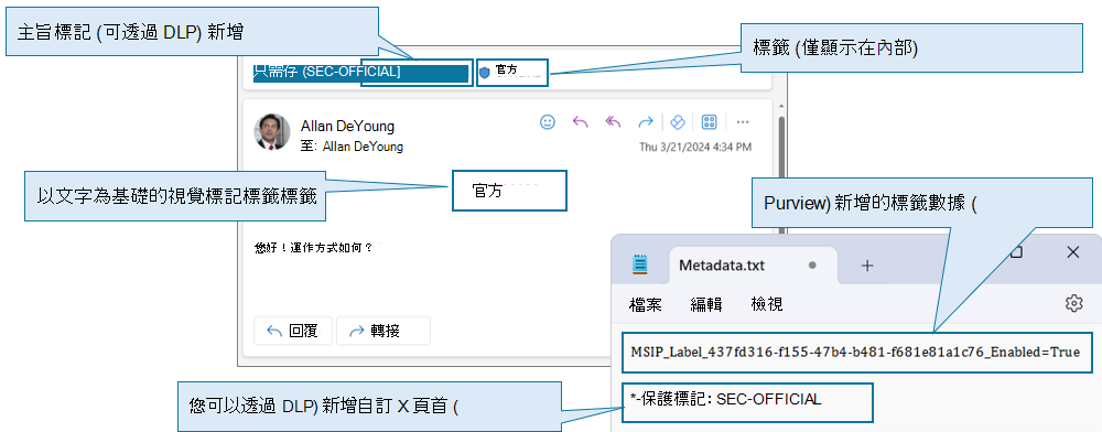 電子郵件標記方法的範例。