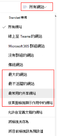 在 SharePoint 系統管理中心中，選取作用中的網站，然後使用 [所有網站] 篩選。