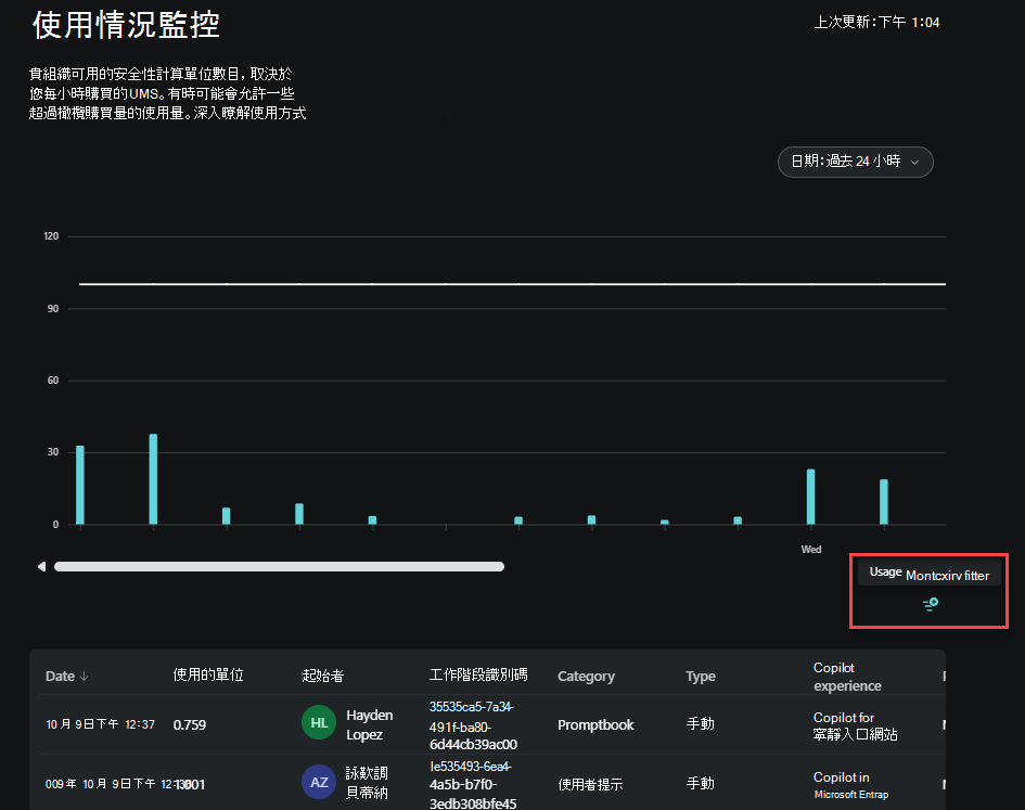 顯示使用情況監視儀錶板篩選按鈕的螢幕快照。