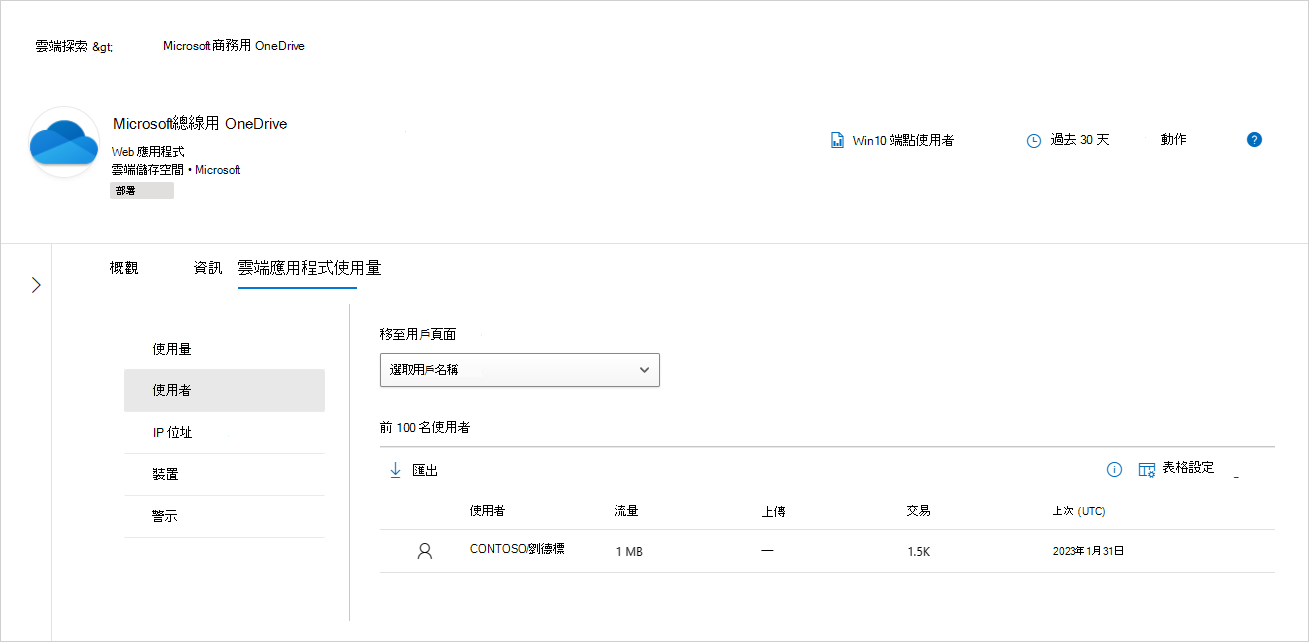 在 [應用程式] 頁面的 [雲端應用程式使用量] 索引標籤中調查使用者。