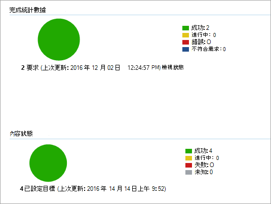 此 Configuration Manager 顯示部署成功但未發生錯誤