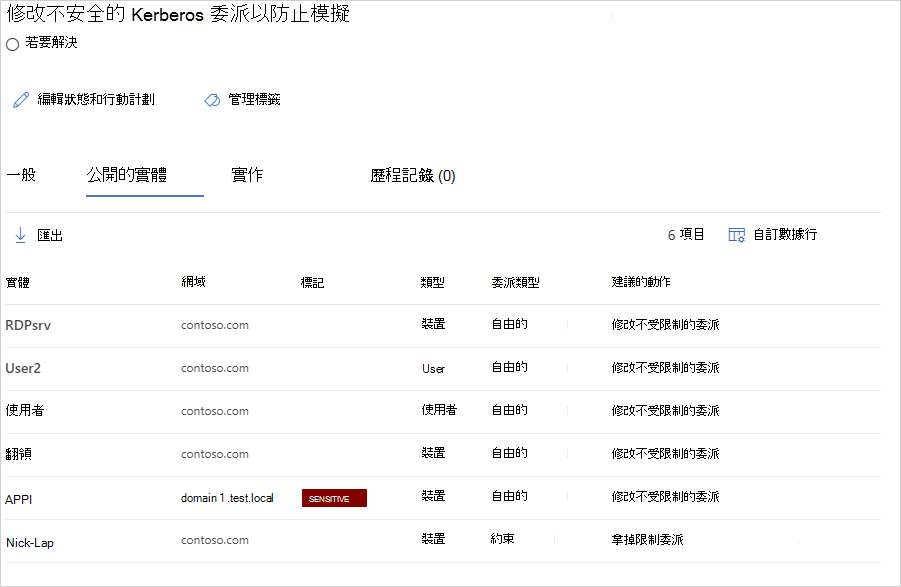 限制 Kerberos 委派補救。