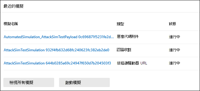 Microsoft Defender 入口網站中 攻擊模擬訓練 [概觀] 索引卷標上的 [最近使用的模擬] 卡片。