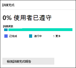 Microsoft Defender 入口網站中 攻擊模擬訓練 [概觀] 索引卷標上的 [訓練完成] 卡片。