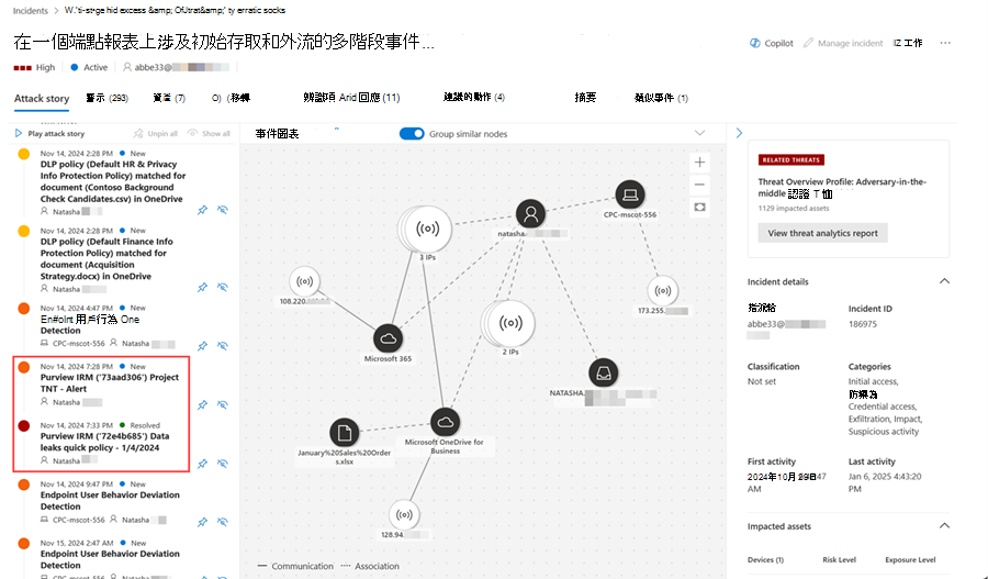 來自 Microsoft Purview 內部風險管理的測試人員風險警示事件範例。