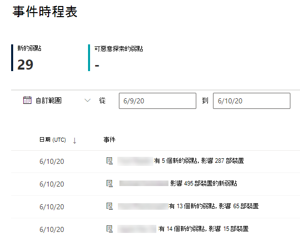 事件時程表已選取自訂日期範圍。