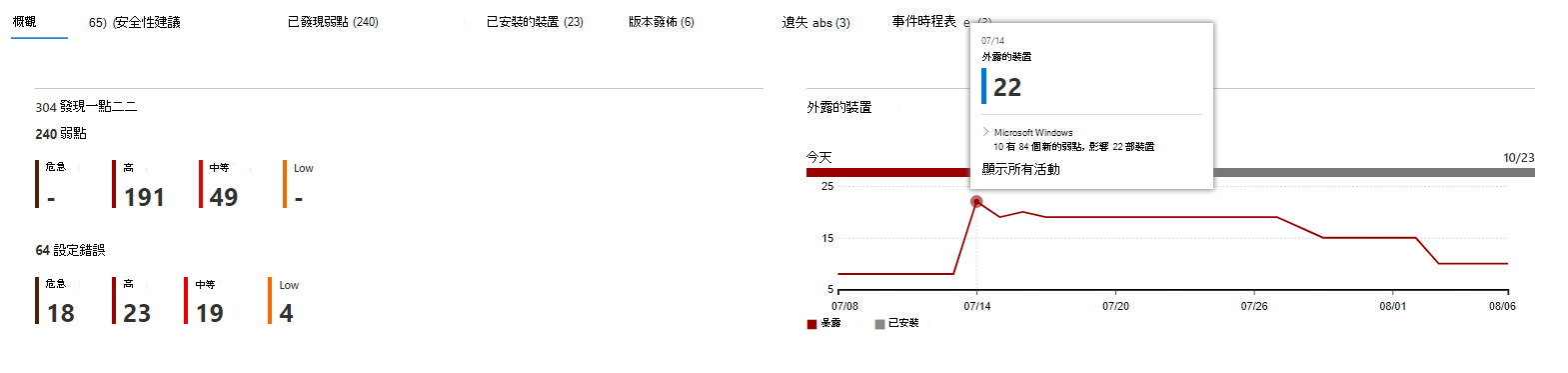 具有事件時程表圖表的軟體頁面。