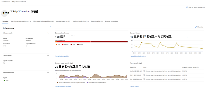 Microsoft Edge 的軟體範例頁面，其中包含軟體詳細數據、弱點、公開的裝置等等。