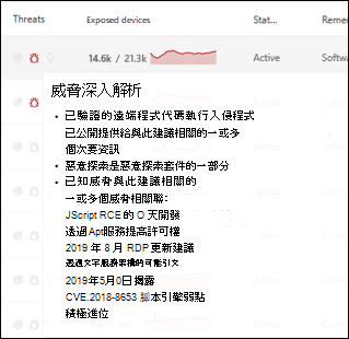 將滑鼠停留在圖示上方時，可能會顯示的威脅深入解析文字。此專案具有多個項目符號點和連結文字。