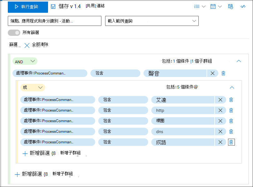 顯示子群組使用方式的螢幕快照