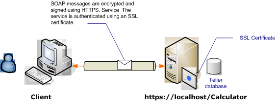 Using transport security with an anonymous client