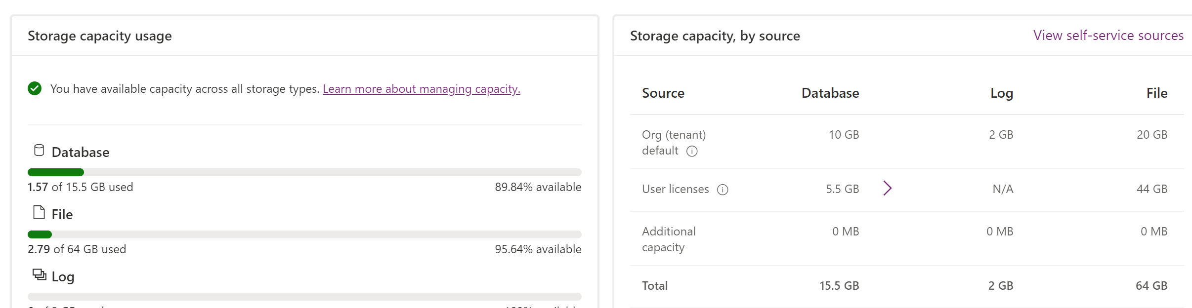 Capacity view in Power Platform admin center.