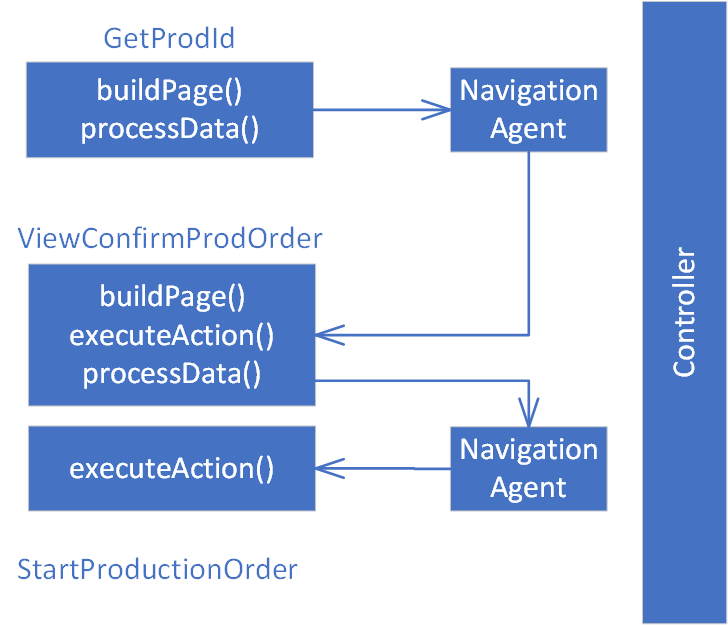 Image of high-level schematic process.