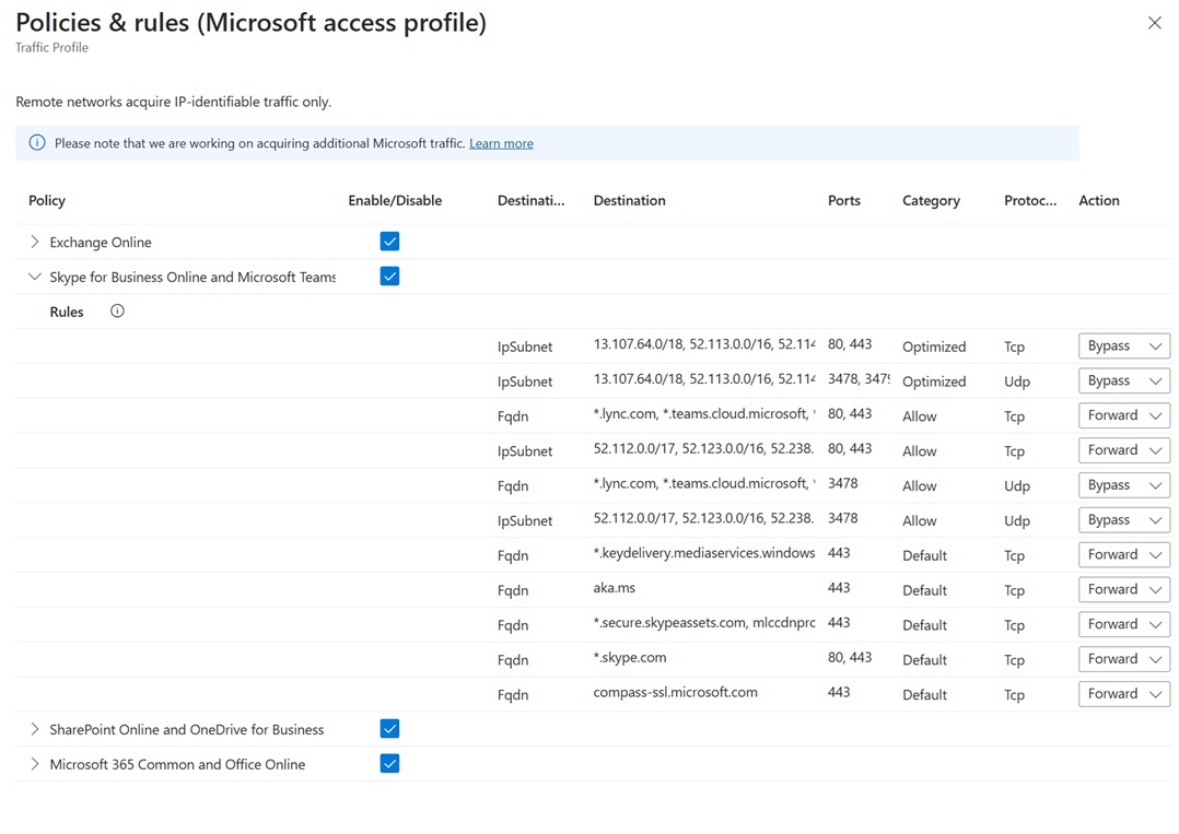 Microsoft設定檔詳細數據的螢幕快照。