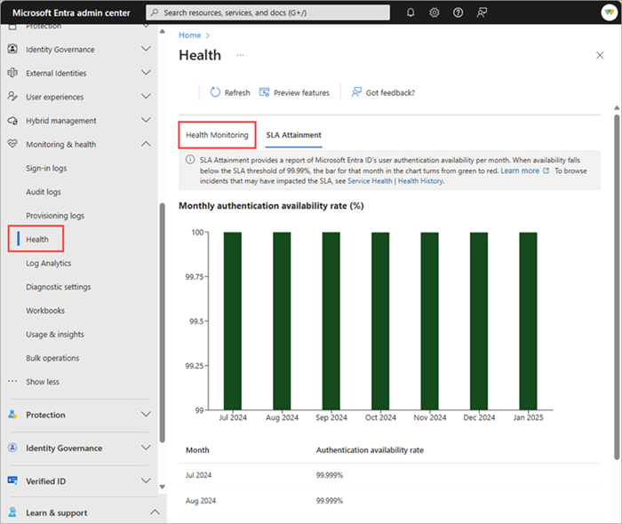 Microsoft Entra Health 登陸頁面的螢幕快照。