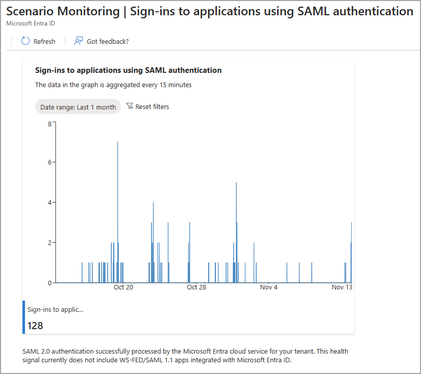 SAML 案例的螢幕擷取畫面。