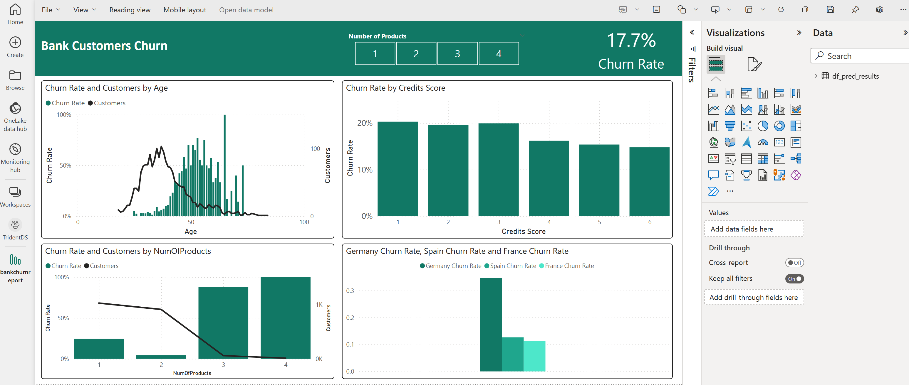 顯示 Power BI 儀表板範例的螢幕擷取畫面。