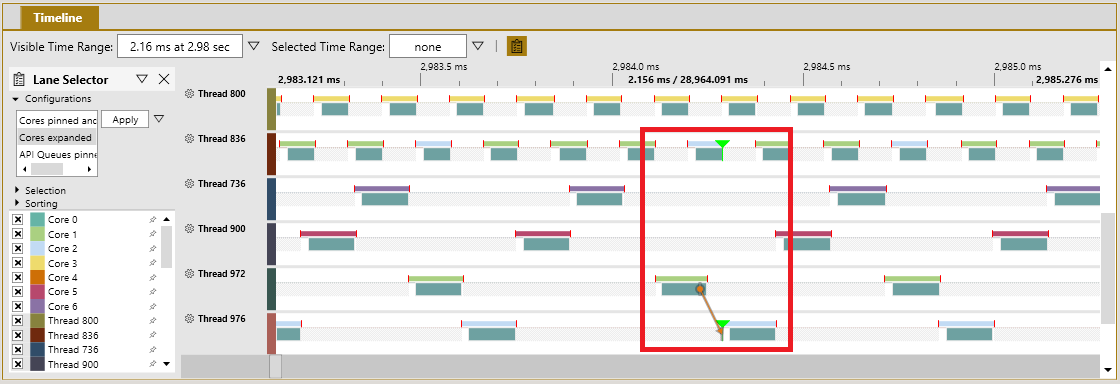 Screenshot of a zoomed-in view of PIX thread timelines that shows thread 836 floating between cores