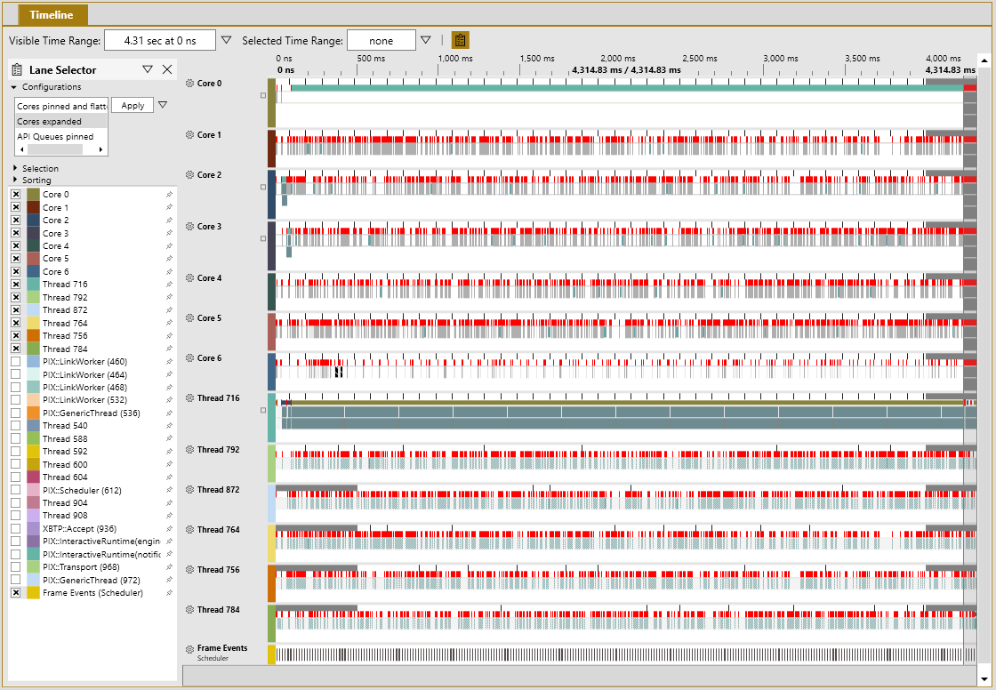 Screenshot of Timeline pane in PIX that shows context switches during 4.31 seconds for multiple cores and threads