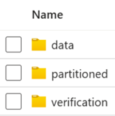 Event Partitioning folder structure