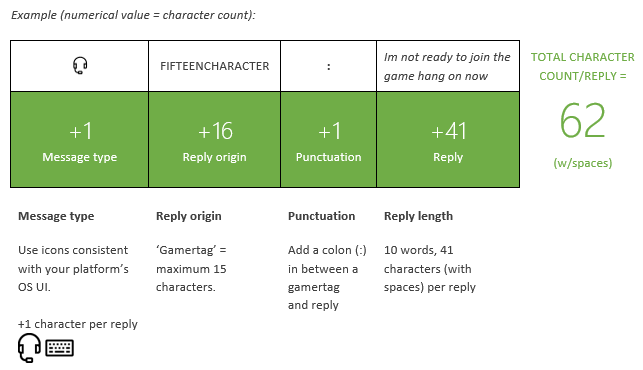 Example - Numerical Value = Character Count