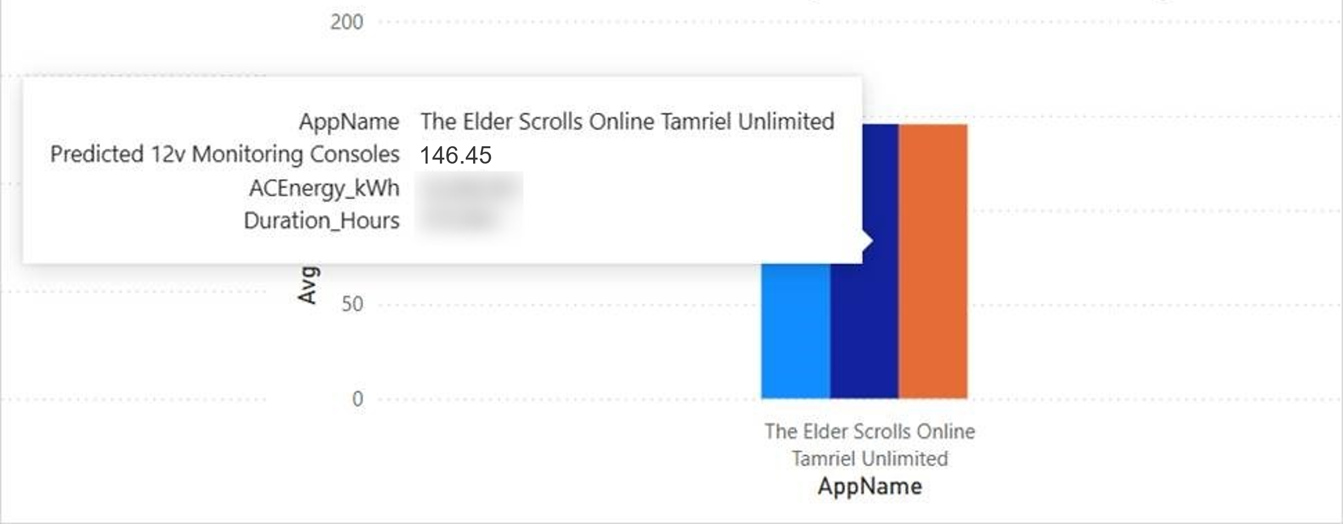 Average power of ESO before changes