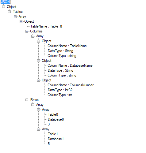 Screenshot showing the tree view of a JSON file that contains an array of Table objects.