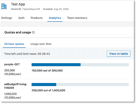 Rate Limits in the Developer Portal