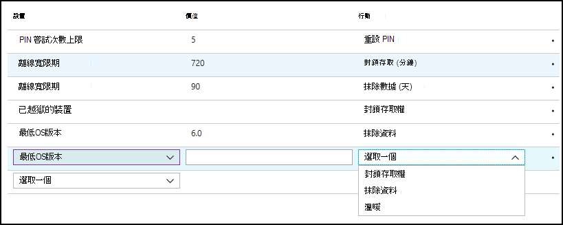 應用程式保護存取動作的螢幕快照 - 最低 OS 版本