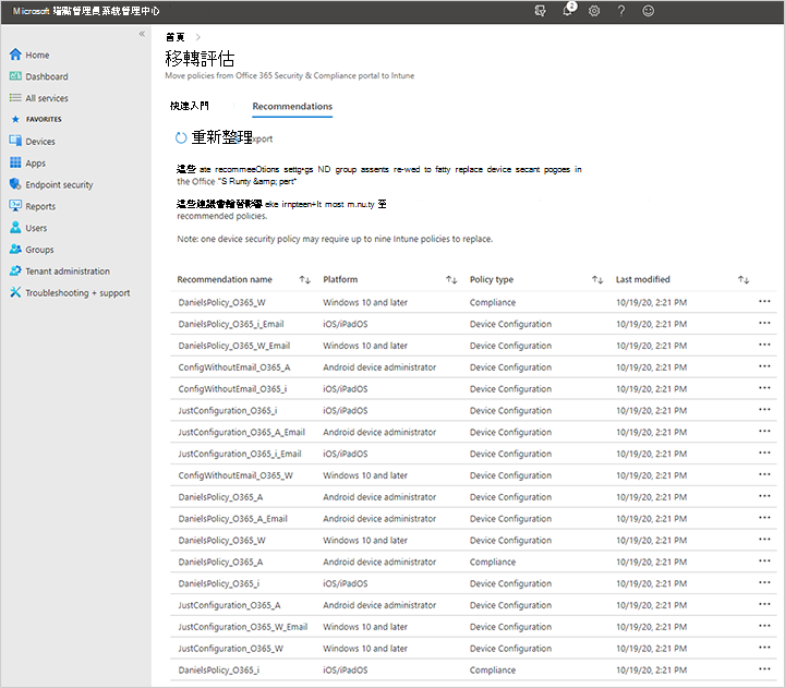 將 Microsoft 365 基本版 行動和安全策略移轉至 Intune 之後，Microsoft Intune 系統管理中心的移轉評估範例螢幕快照