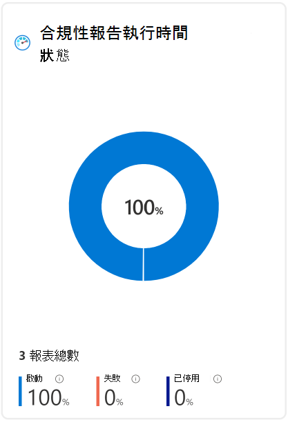 運行時間狀態概觀