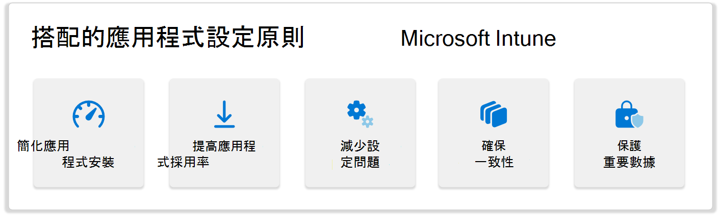 使用 Microsoft Intune 設定應用程式的優點