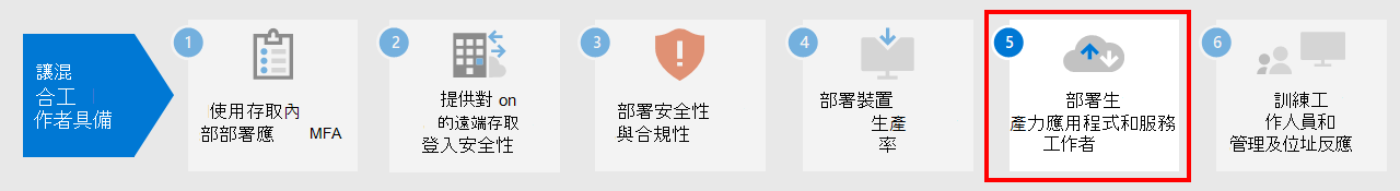 步驟 5：部署遠端工作者生產力應用程式和服務。