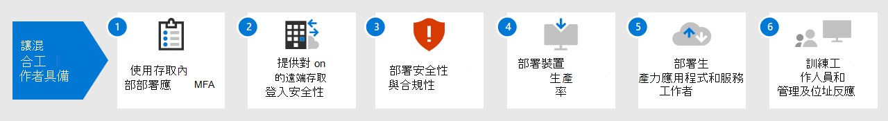 使用 Microsoft 365 設定混合式工作基礎結構的步驟。