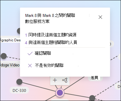 確認主題關聯性的窗格螢幕擷取畫面。