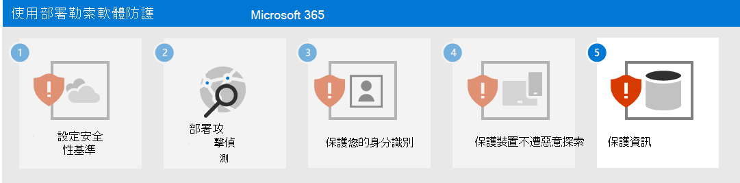 步驟 5 使用 Microsoft 365 的勒索軟體防護