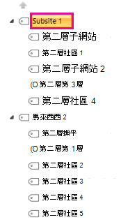 SharePoint 網站結構。