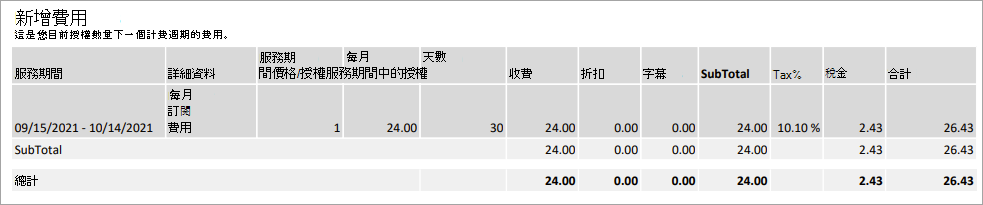 發票第二頁的 [新增費用] 區段。