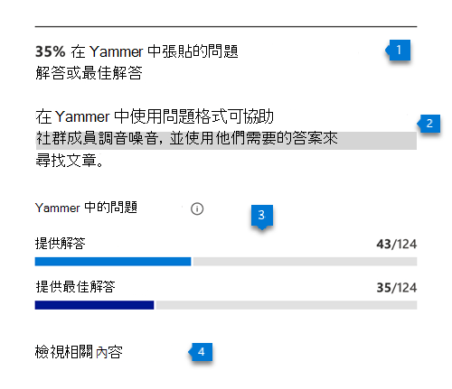 [Viva Engage 中的問題和答案]