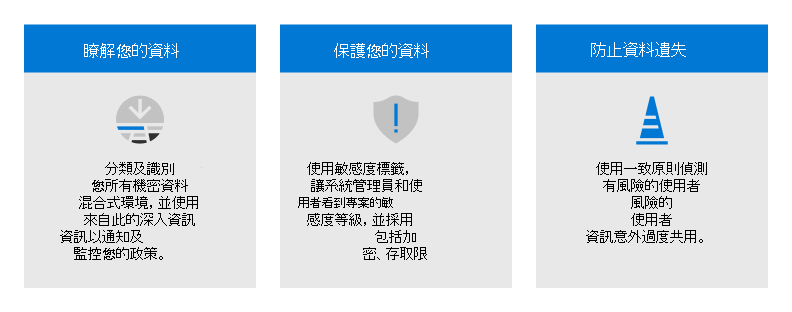 Microsoft Purview 資訊保護