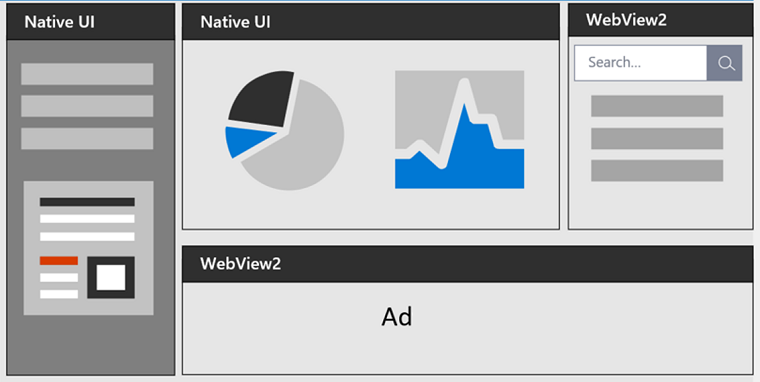 應用程式的圖表，其原生 UI 區域位於左上方，而 WebView2 UI 區域位於右上方和下方