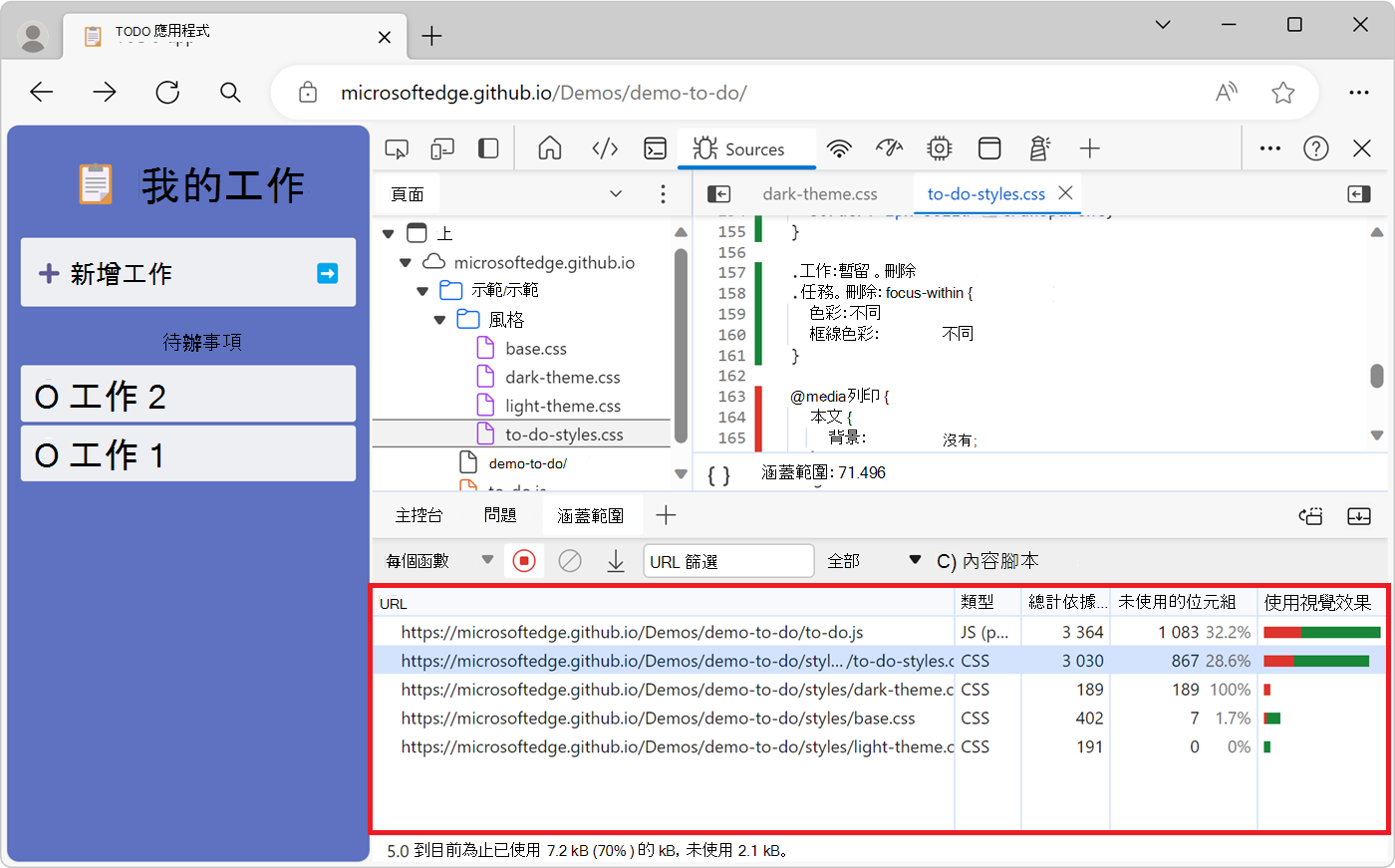 A code coverage report